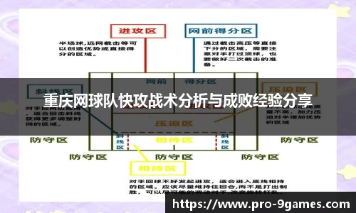 重庆网球队快攻战术分析与成败经验分享