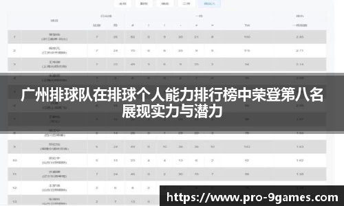 广州排球队在排球个人能力排行榜中荣登第八名展现实力与潜力